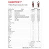 Amper Klešta Multimetar AC/DC 1000A HT208D