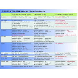 Programator T48 Full Set